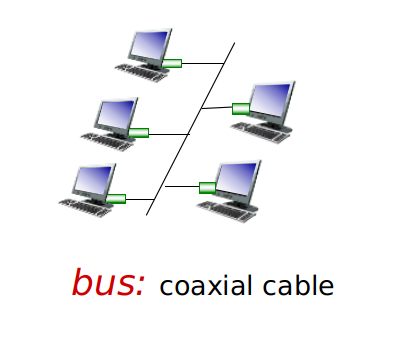 coaxial