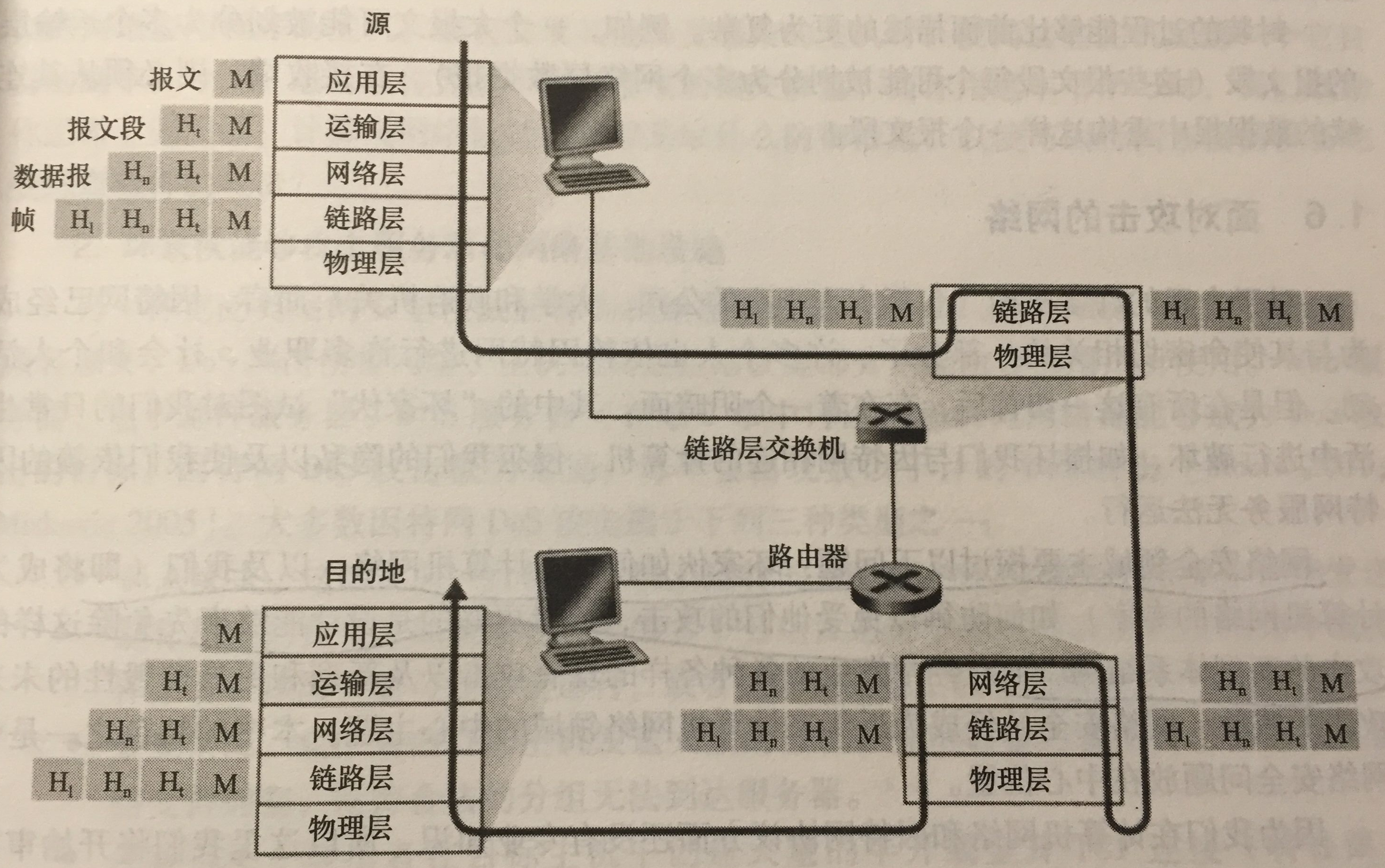 data