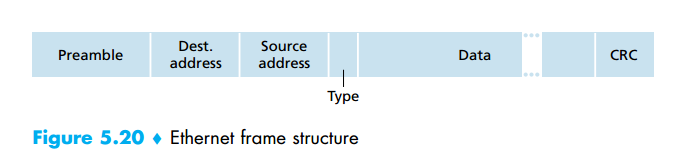 ethernet_frame